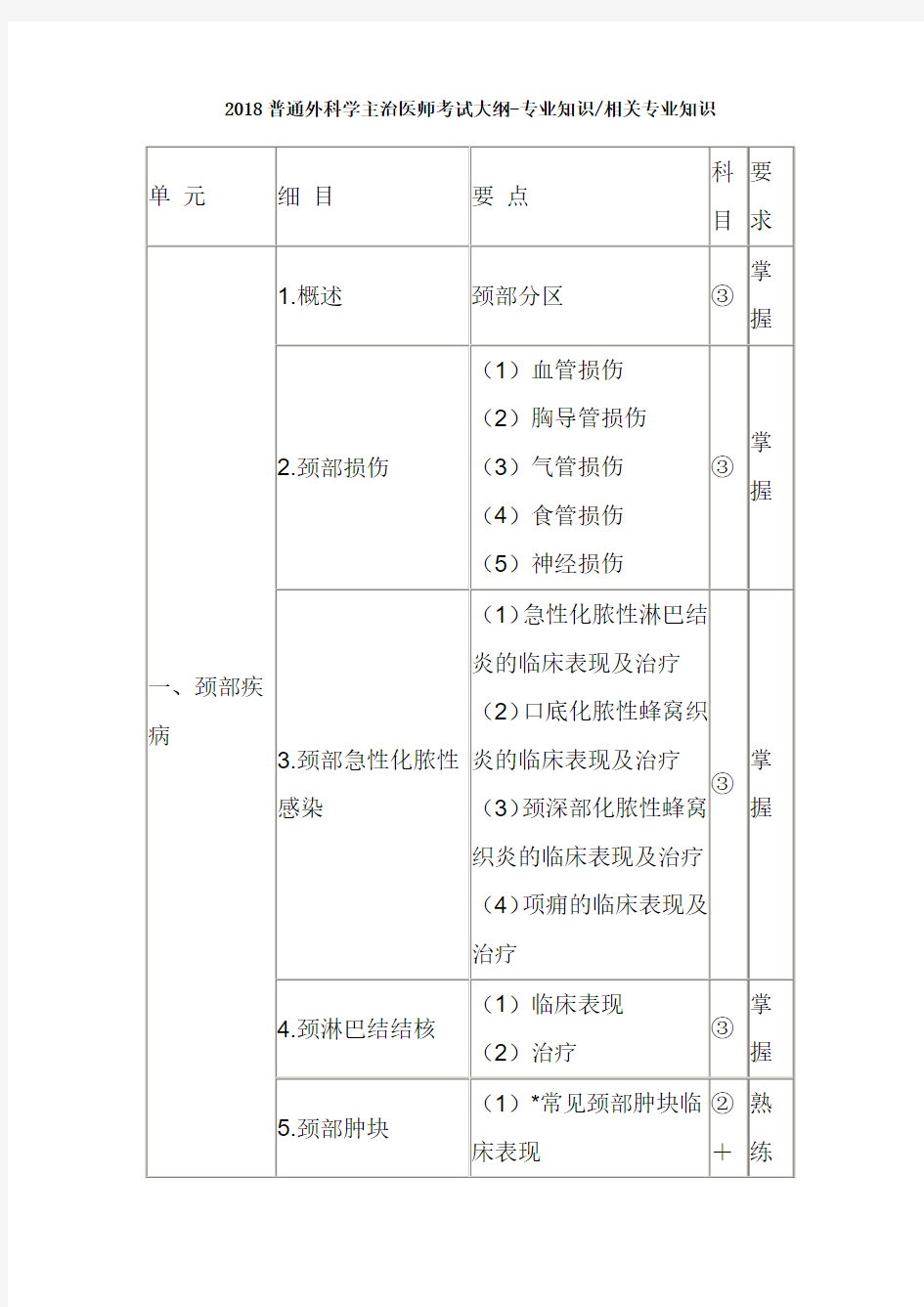 2018普通外科学主治医师考试大纲-专业知识相关专业知识