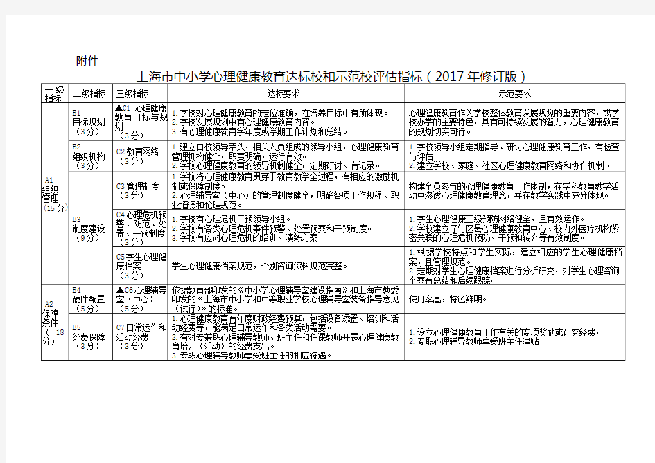 上海市中小学心理健康教育达标校与示范校评估指标(2017