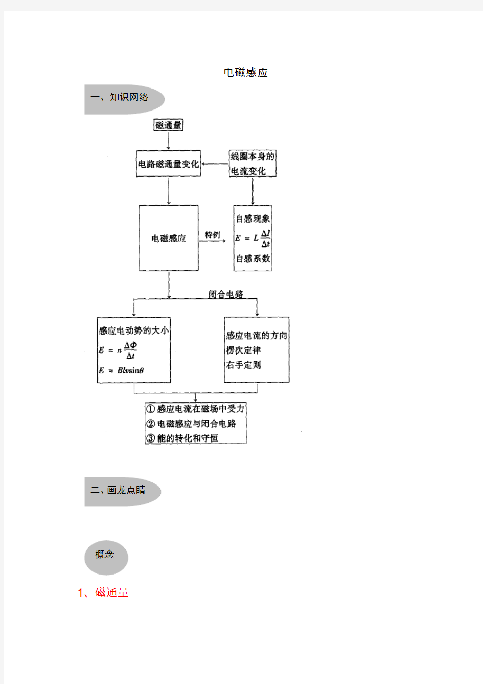 高中物理电磁感应知识点详解和练习