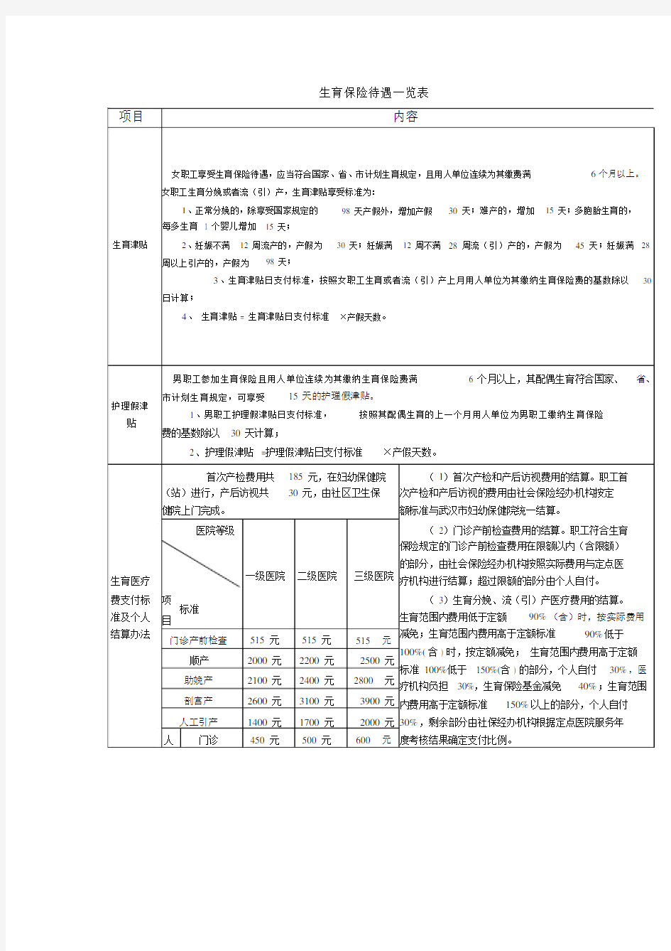 生育保险待遇一览表.doc