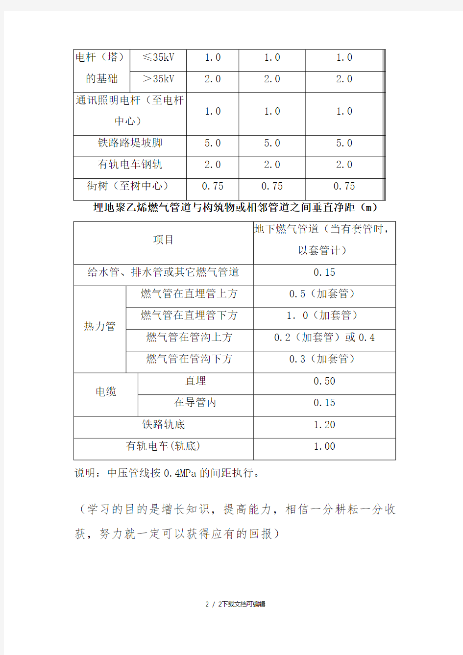 天然气管道与其他管道的间距要求