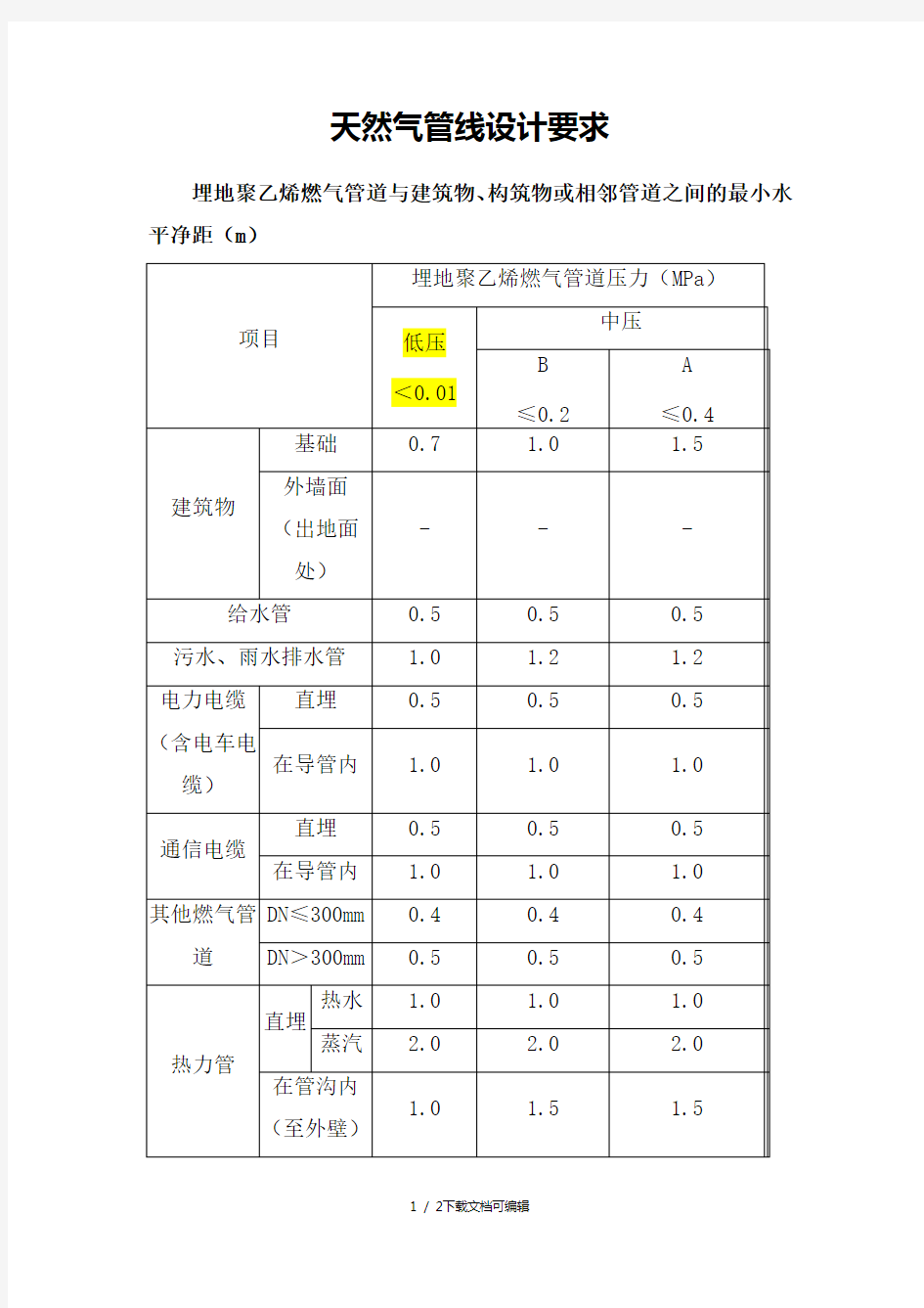 天然气管道与其他管道的间距要求