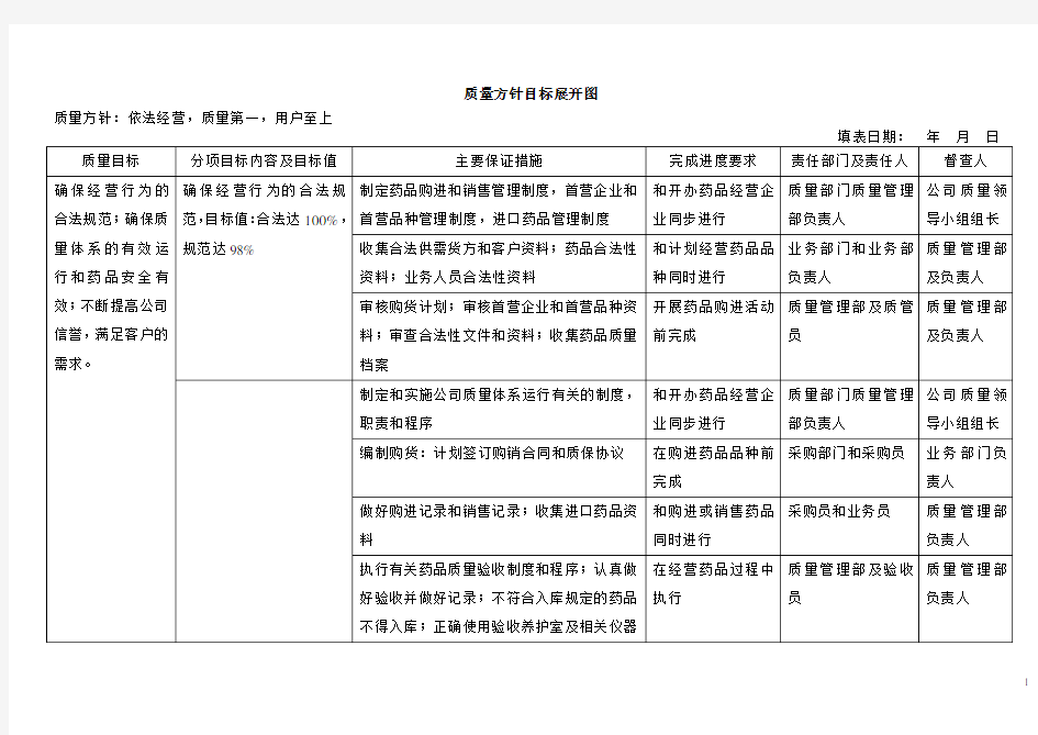 (完整版)新版GSP表格大全