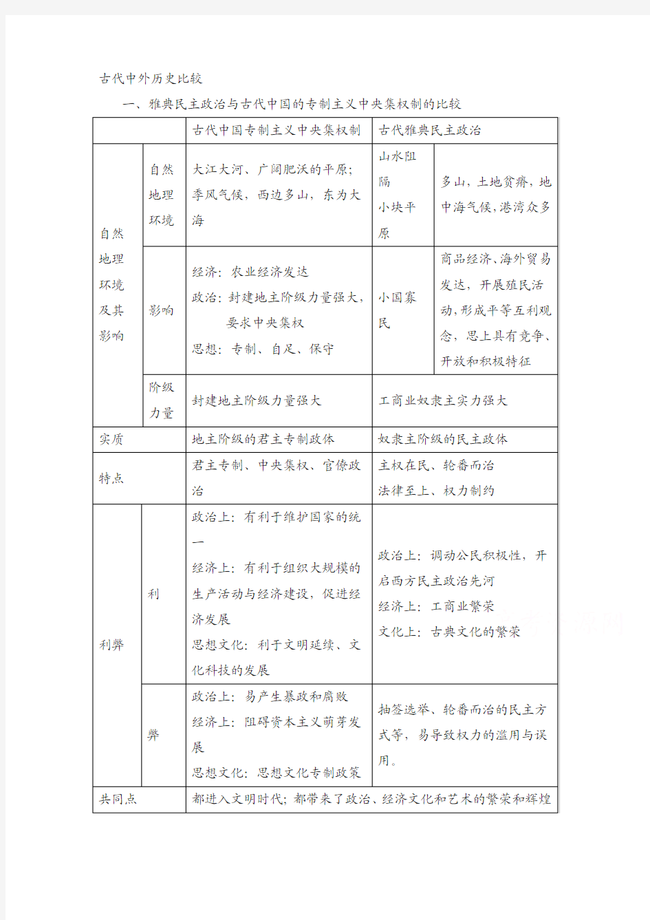 【高考历史复习系列】(通用版)：古代中外历史比较