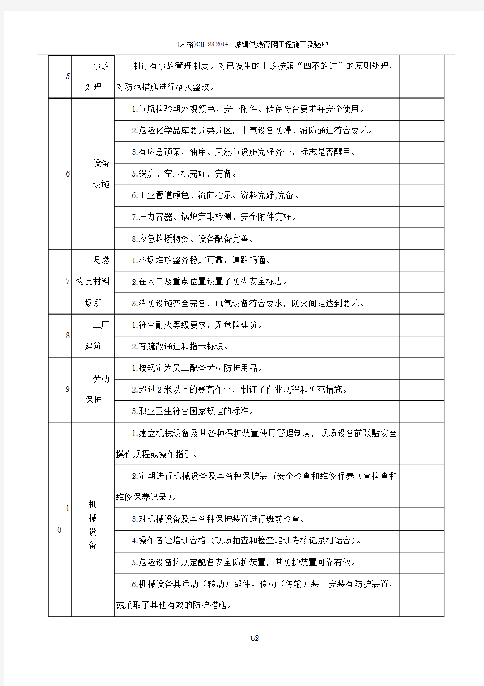 企业安全隐患检查表(全)