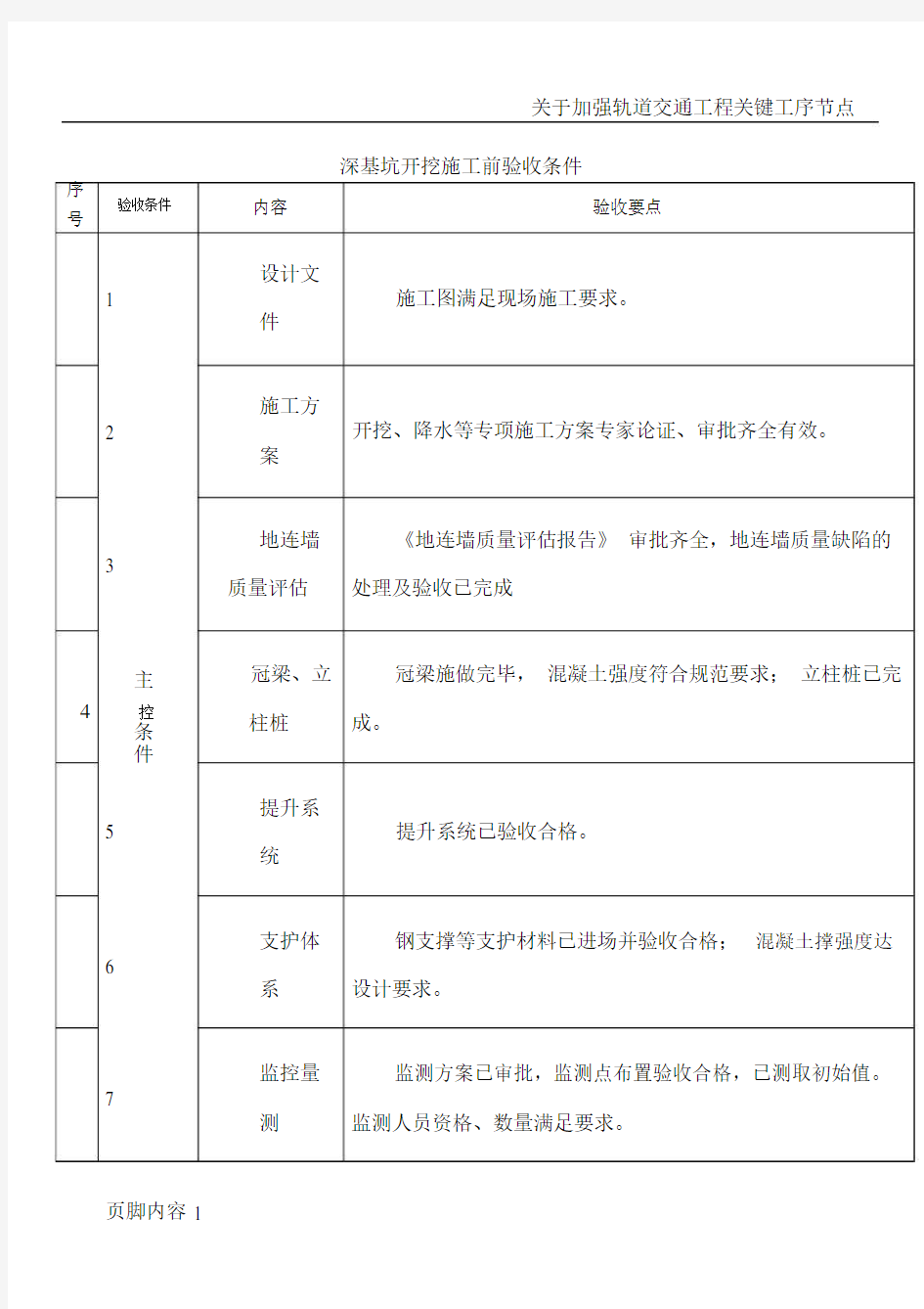 深基坑开挖施工前验收条件.doc