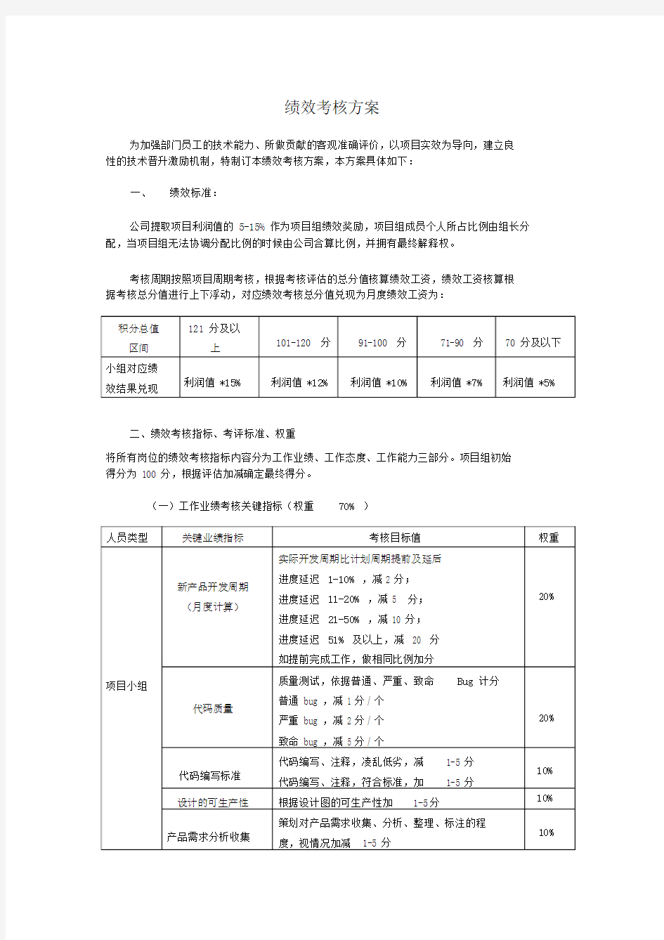 软件研发部绩效考核方案