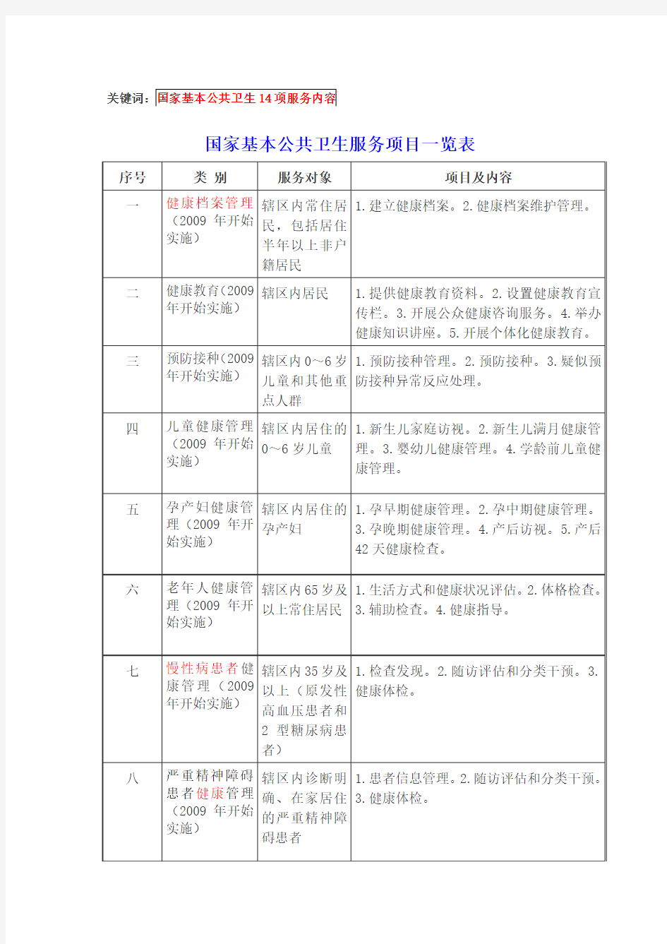 国家基本公共卫生服务十四项内容汇总表