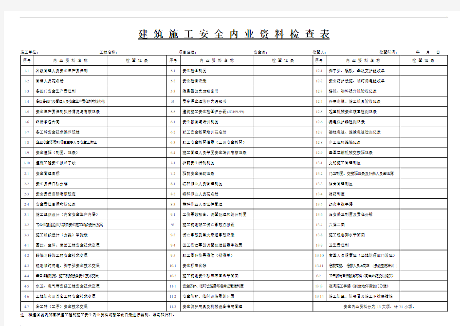 安全内业资料检查表