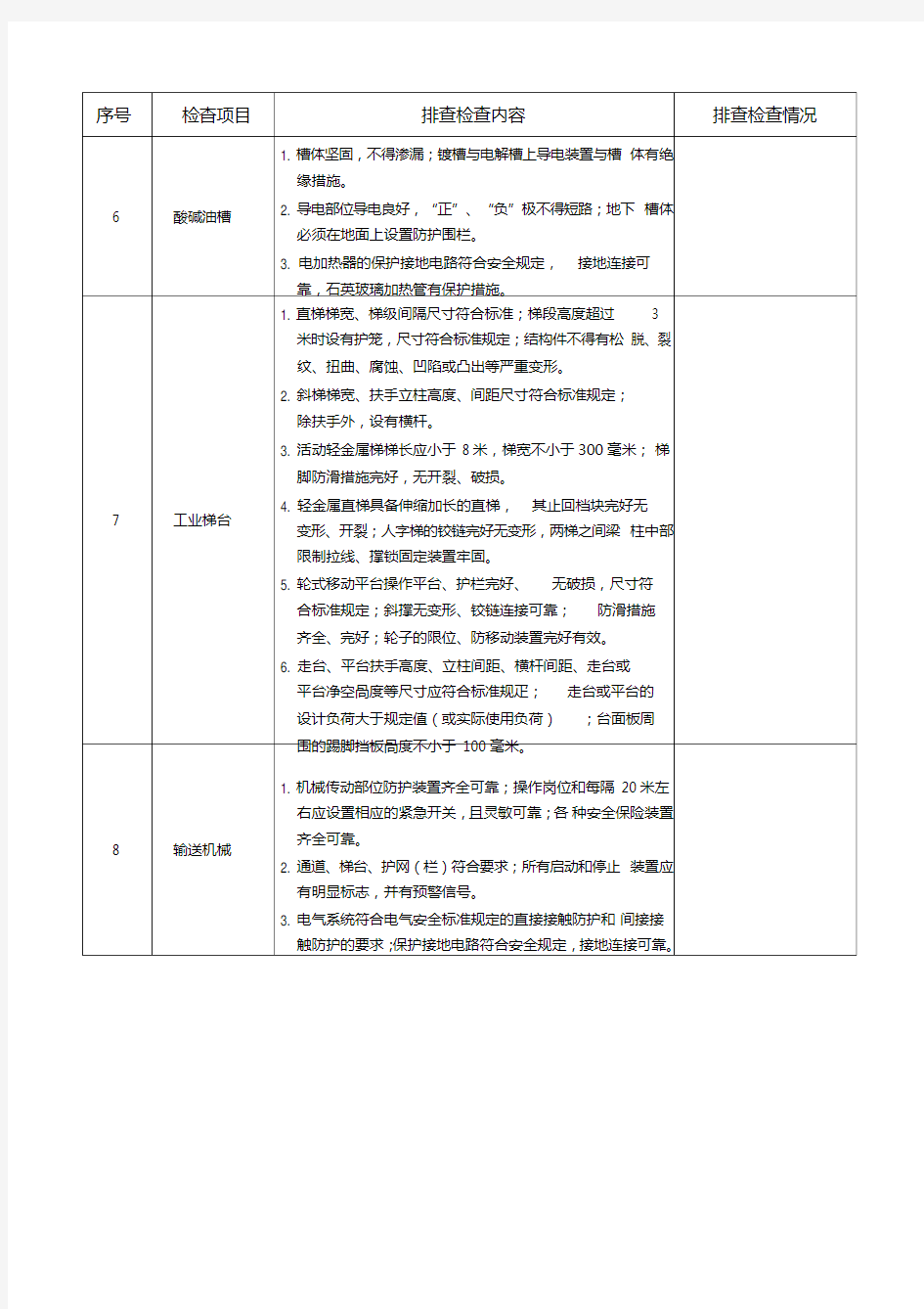 每周一次事故隐患排查检查表