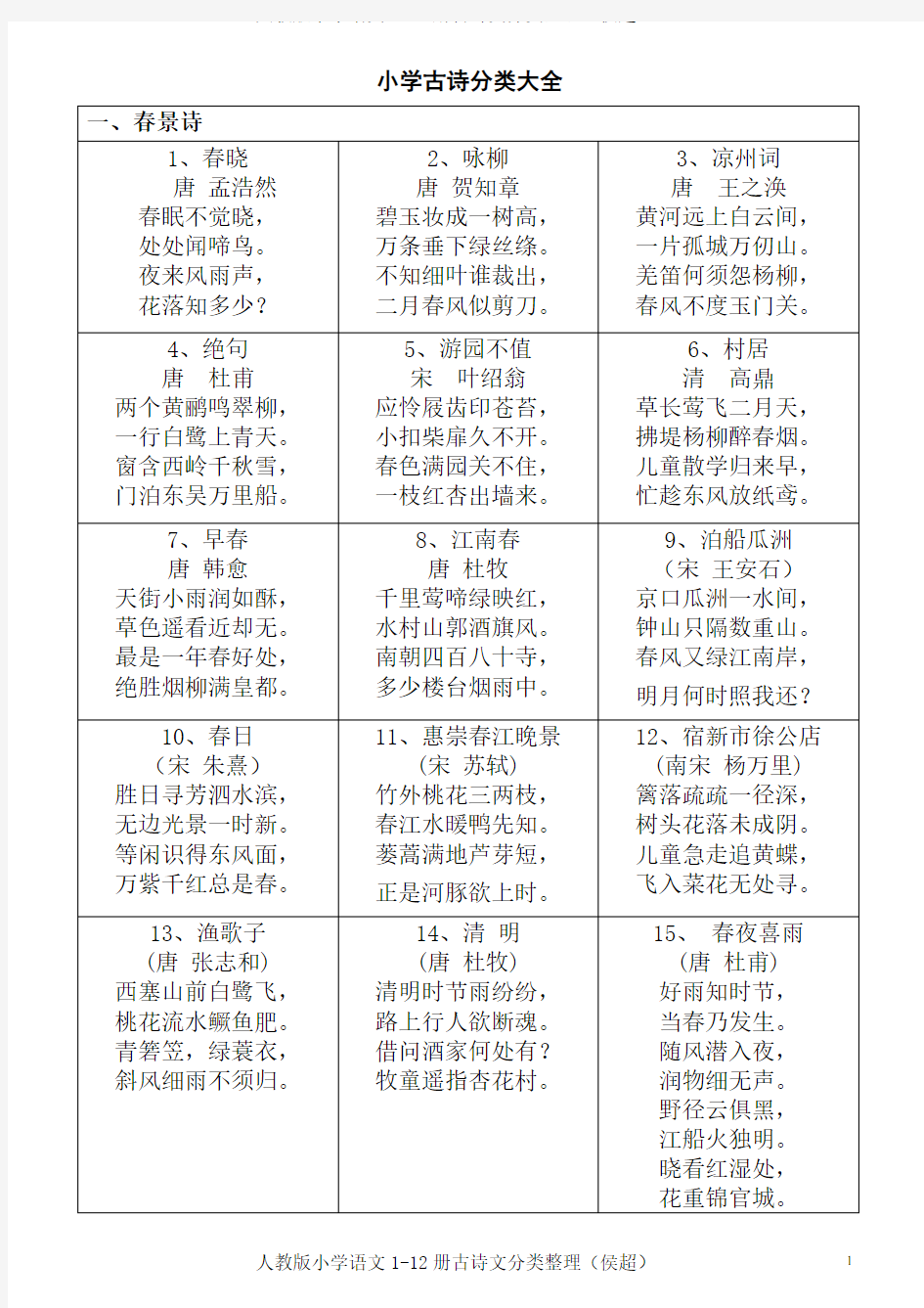 (完整版)人教版小学语文1-12册古诗分类整理