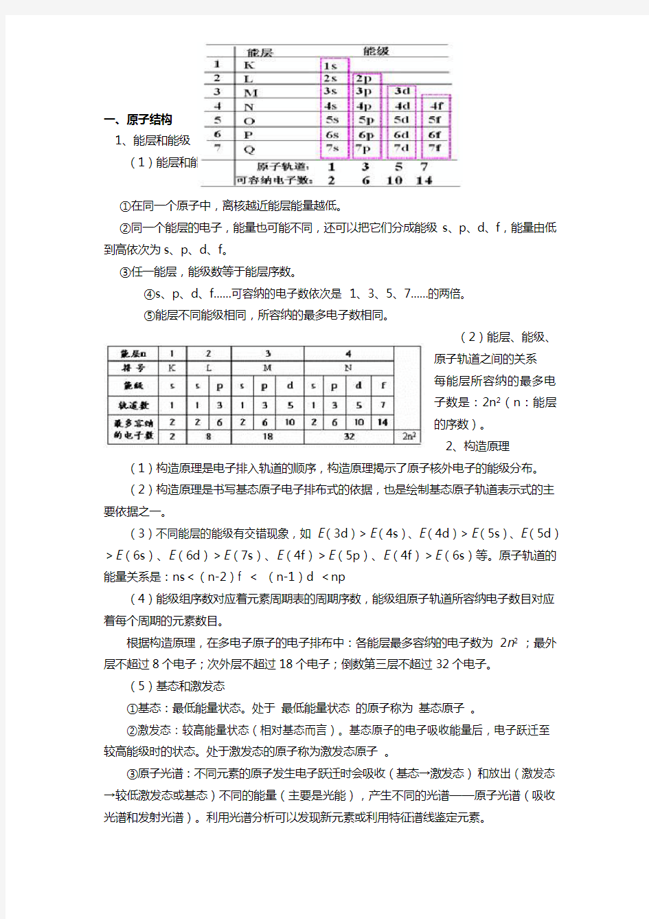 高中化学选修3知识点总结材料