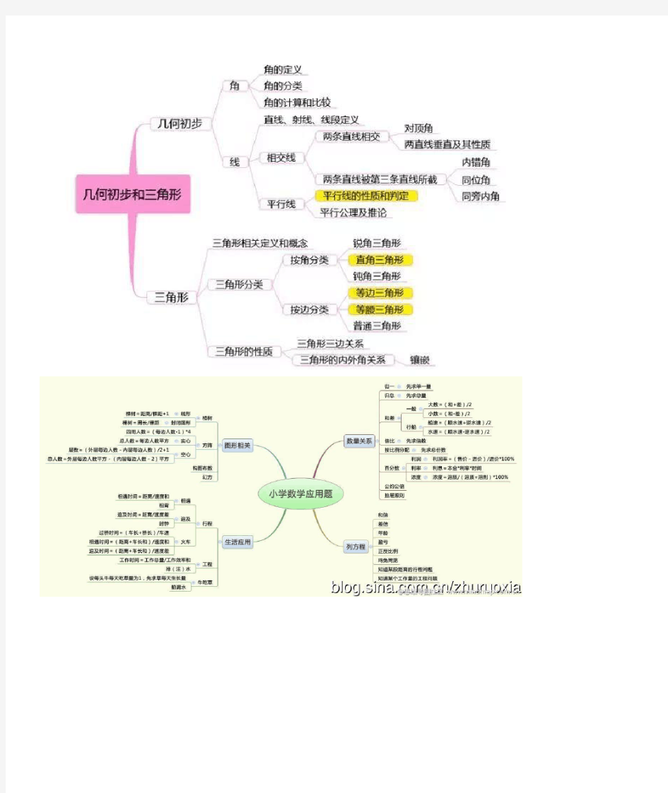 (完整版)小学数学思维导图(全)