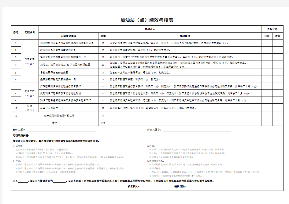 加油站(点)绩效考核表(月度)