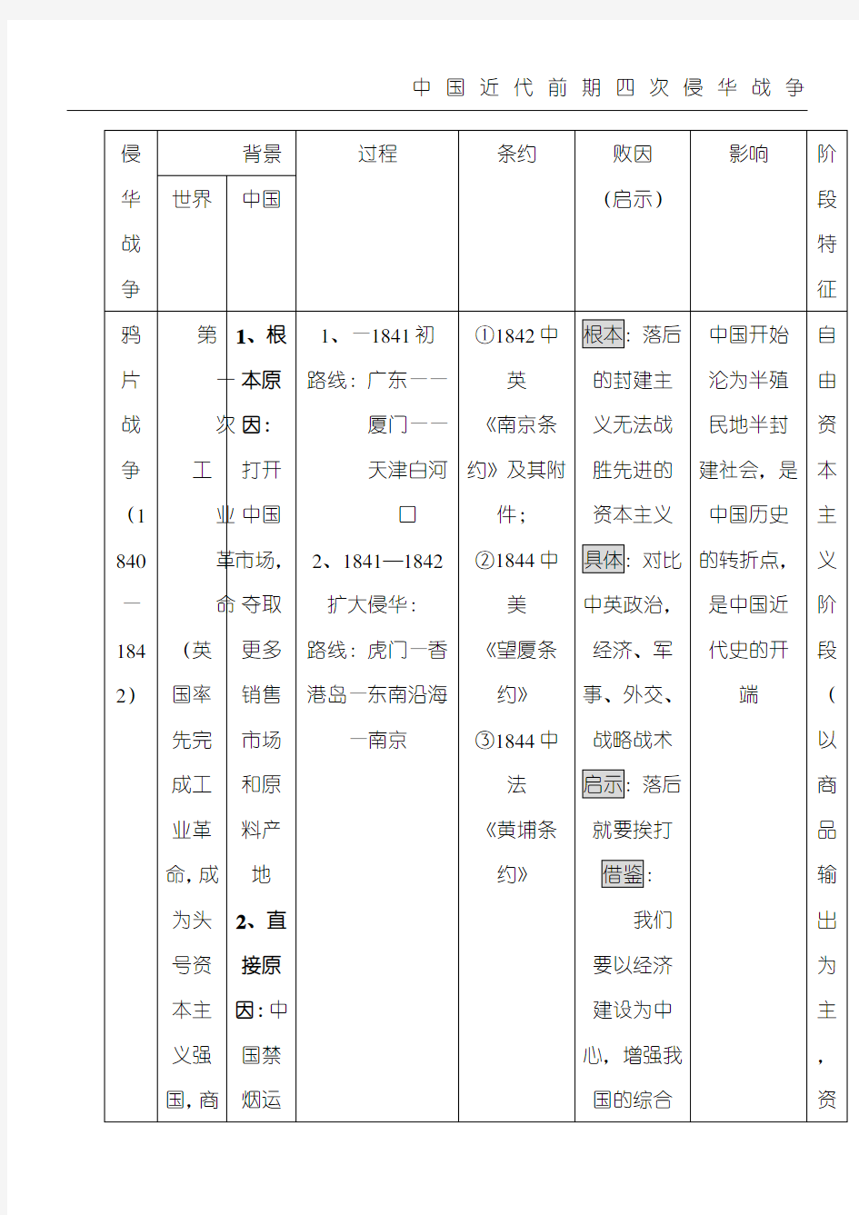 近代中国4次侵华战争总结表格模板 (1)