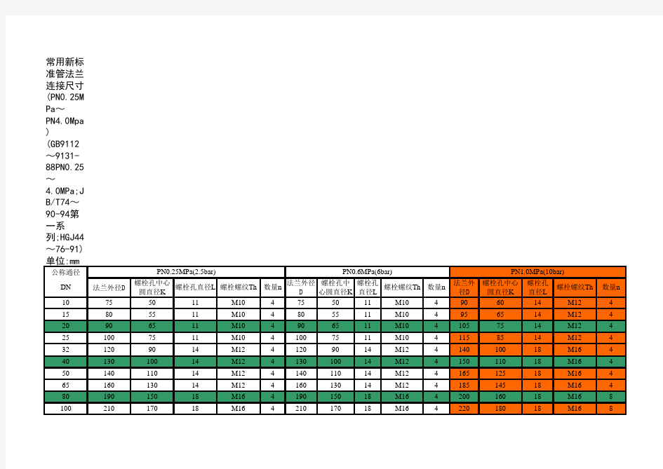 DN法兰标准大全(尺寸对照表)