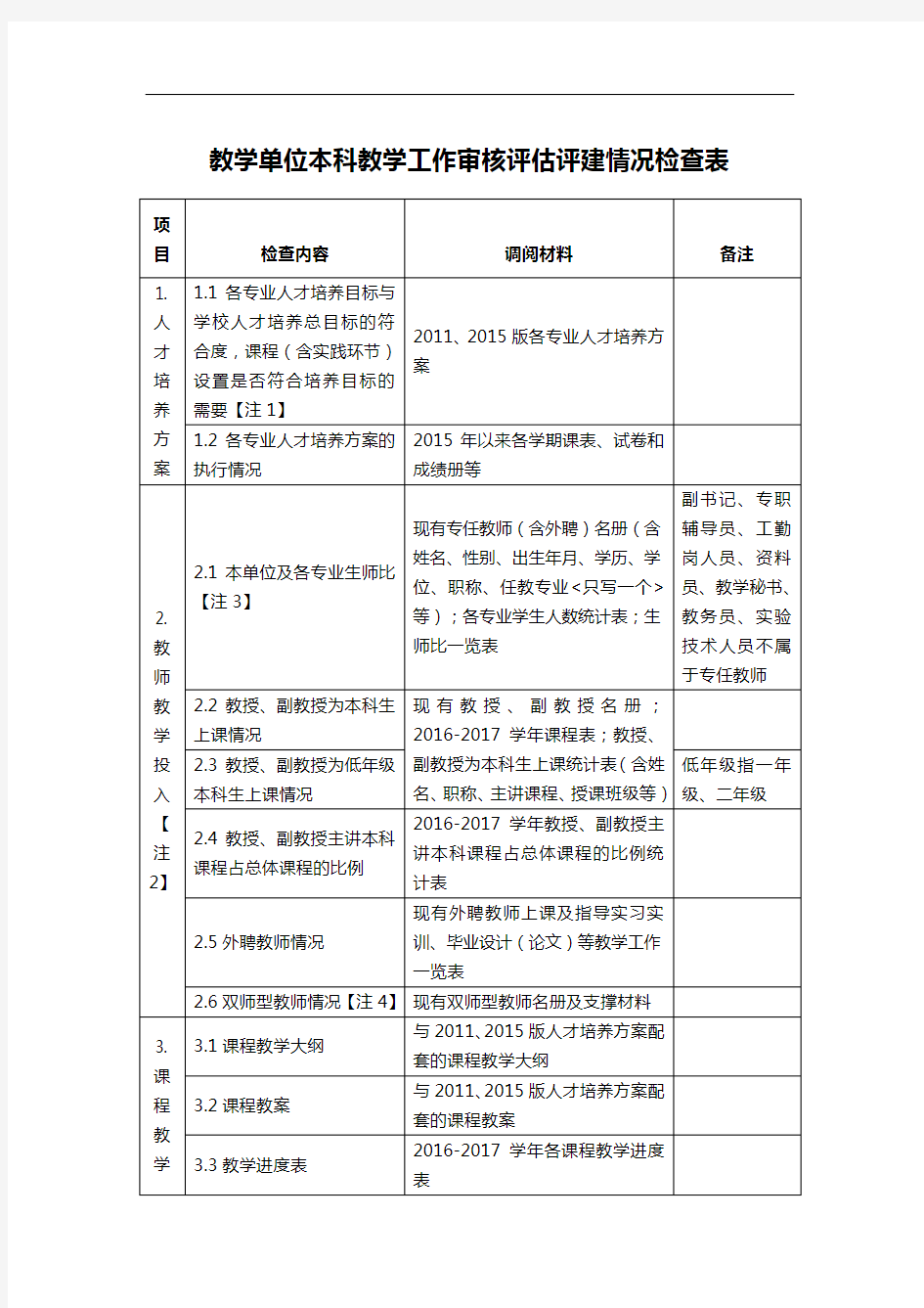 教学单位本科教学工作审核评估评建情况检查表