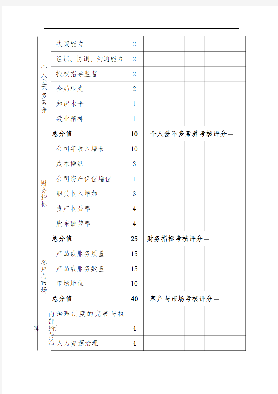 高层管理人员年度考核表