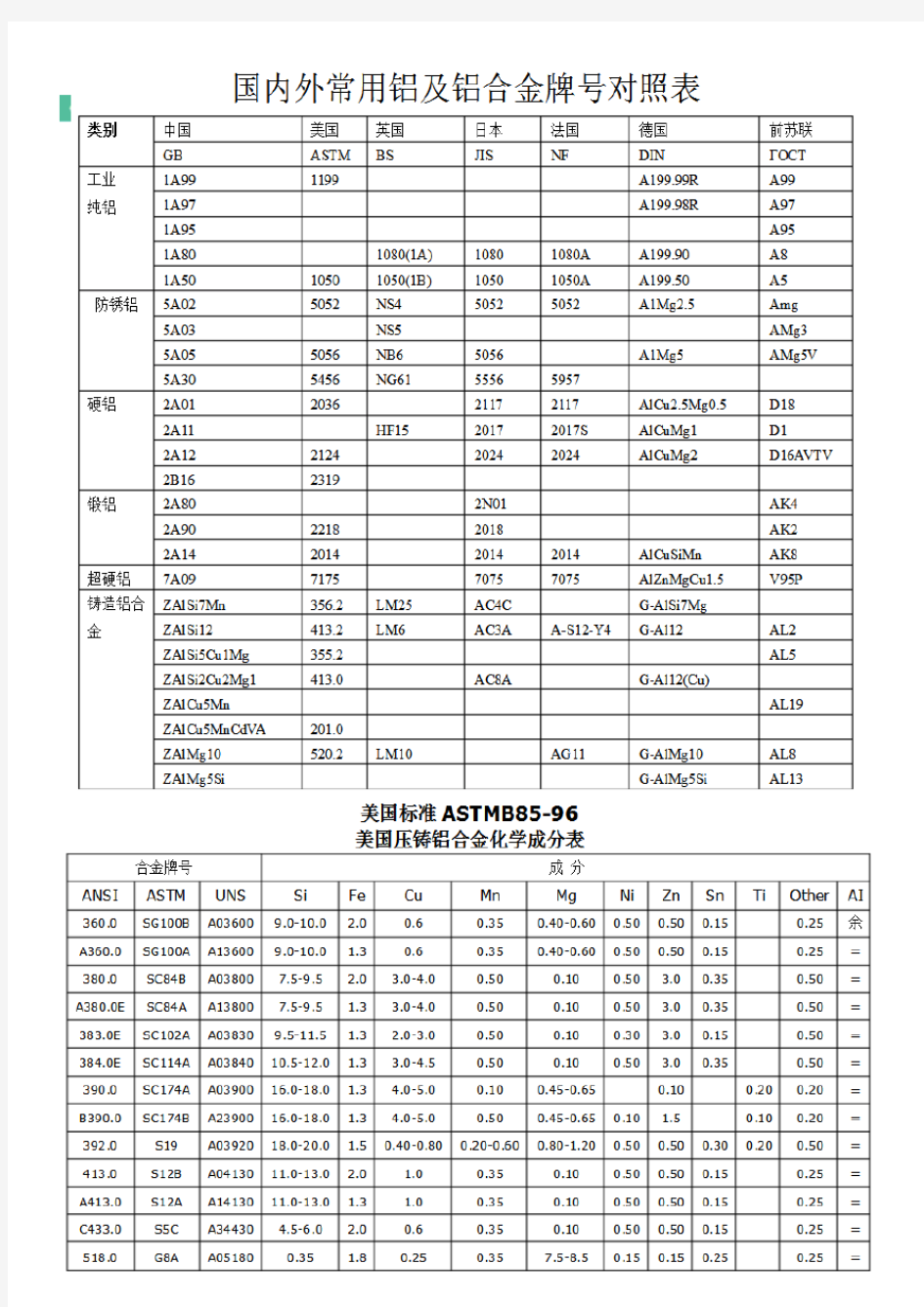 铝合金牌号对照