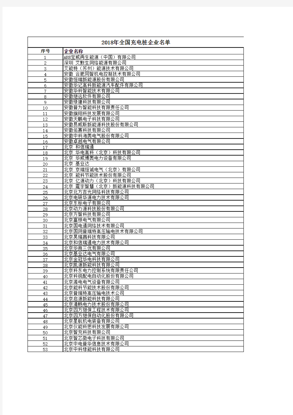 全国充电桩企业桩企名单