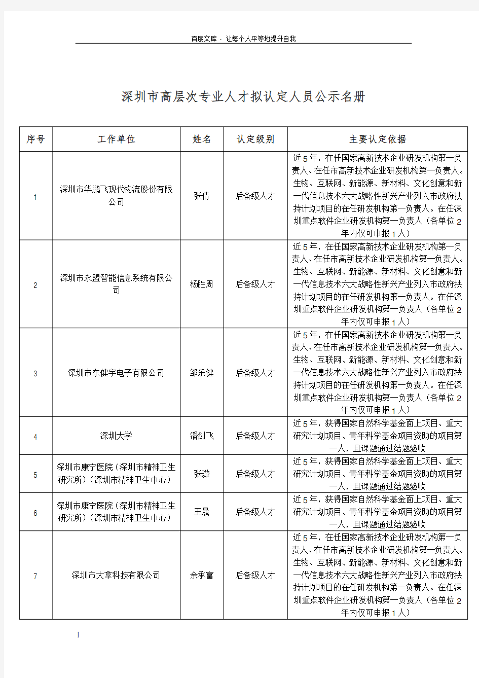 深圳市高层次专业人才拟认定人员公示名册