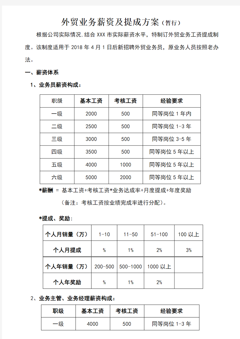 外贸业务薪资及提成方案