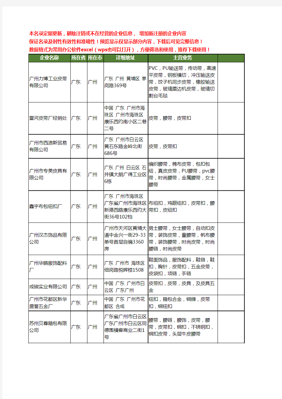 新版广东省广州皮带扣工商企业公司商家名录名单联系方式大全703家