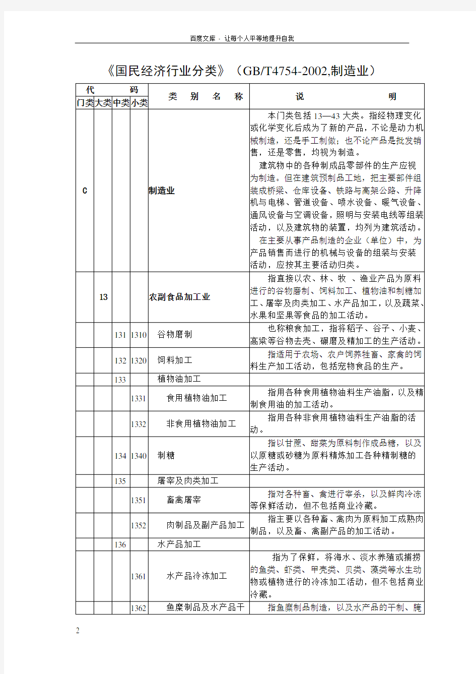 企业登记注册类型与行业分类代码