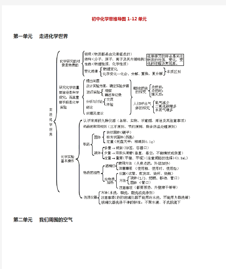 (人教版)初中化学全册思维导图(知识点版)