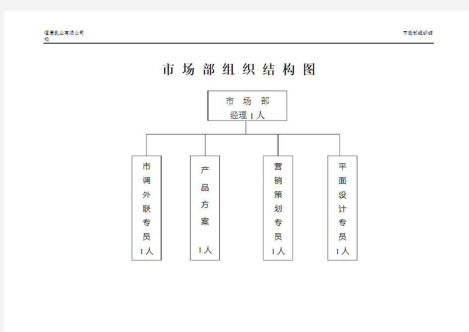 市场部组织机构图