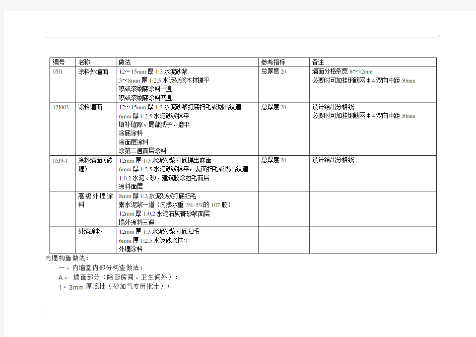 外墙涂料做法