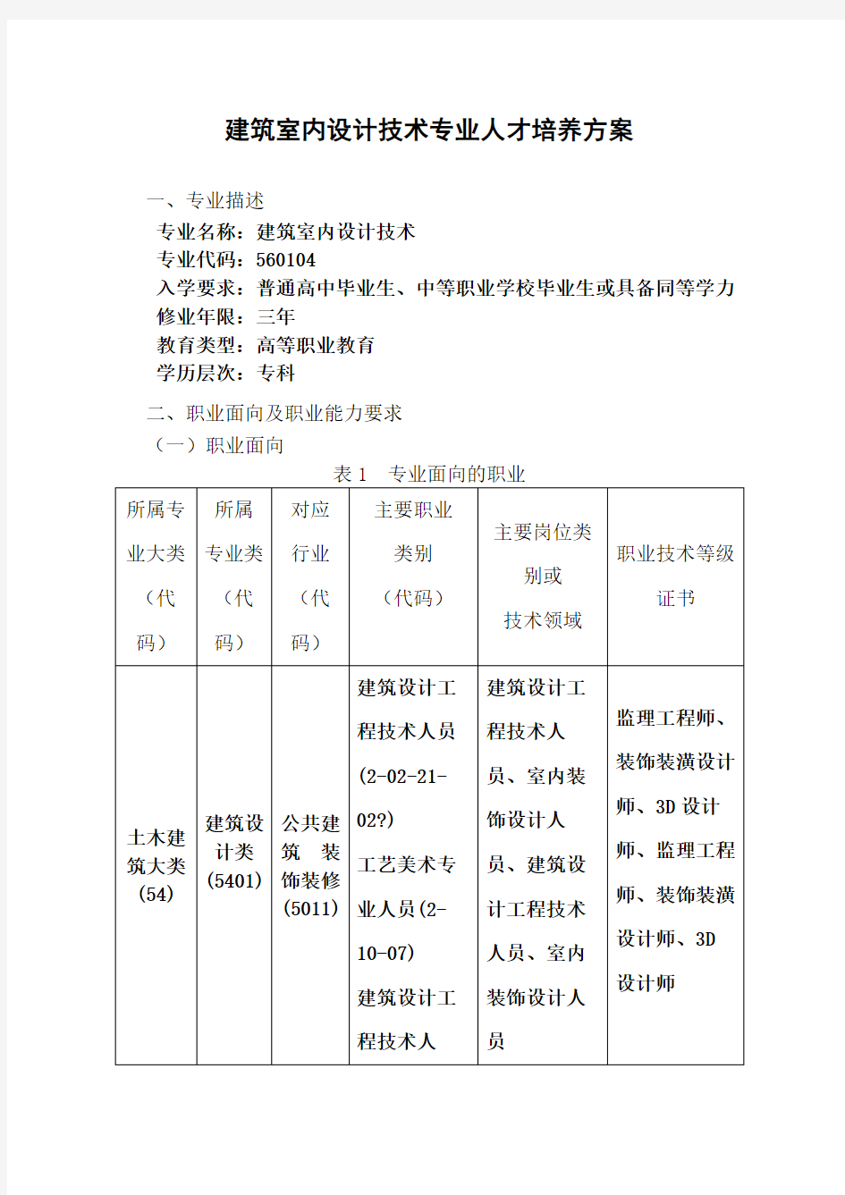 建筑室内设计技术专业人才培养方案