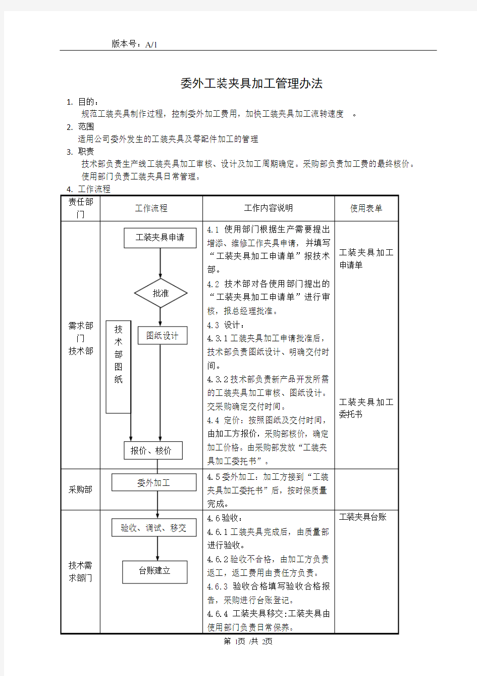 委外工装夹具加工管理办法