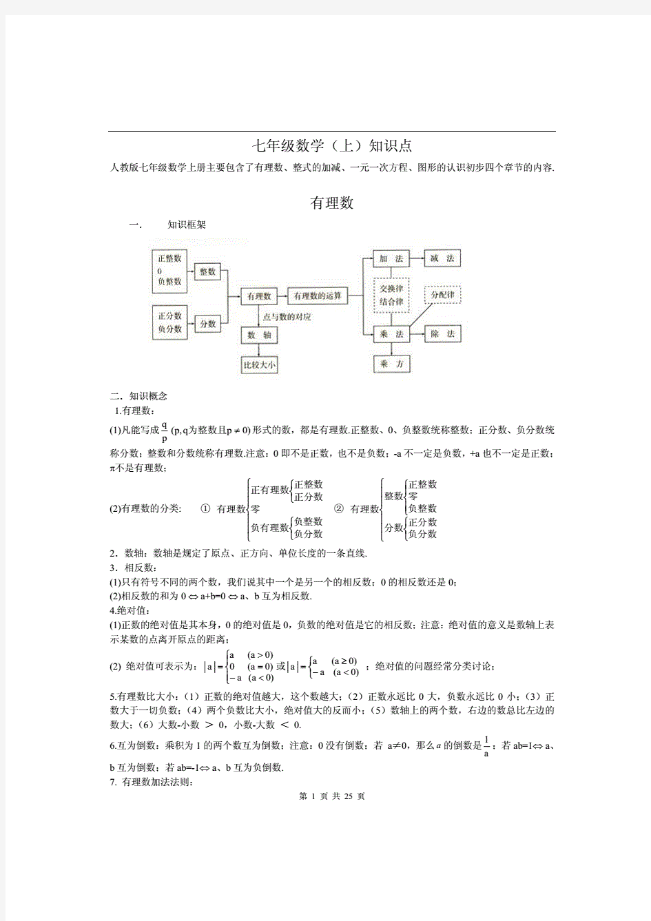 全部初中数学知识点总结(最全)