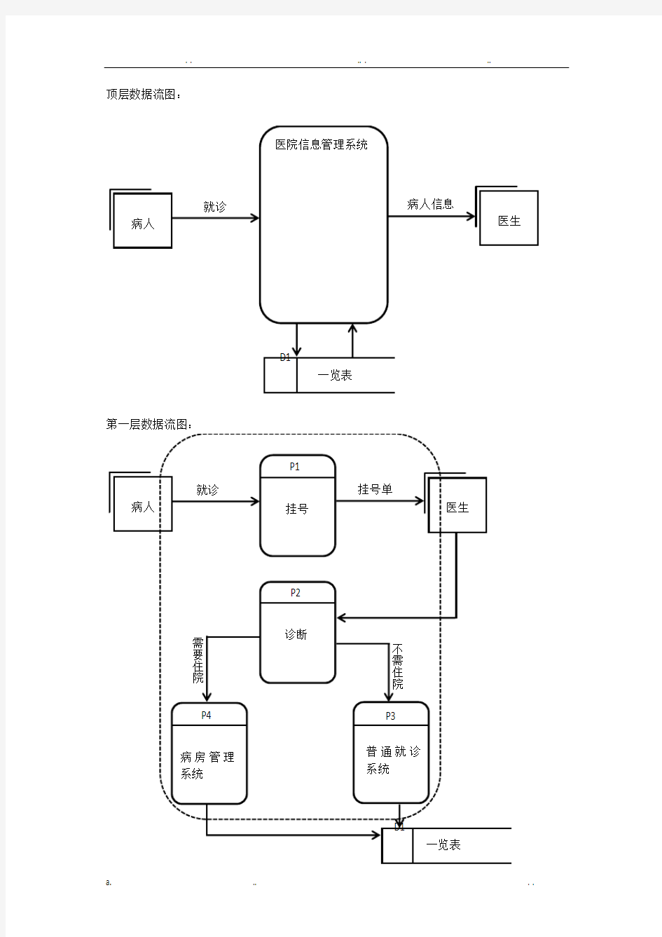 医院信息管理系统数据流图