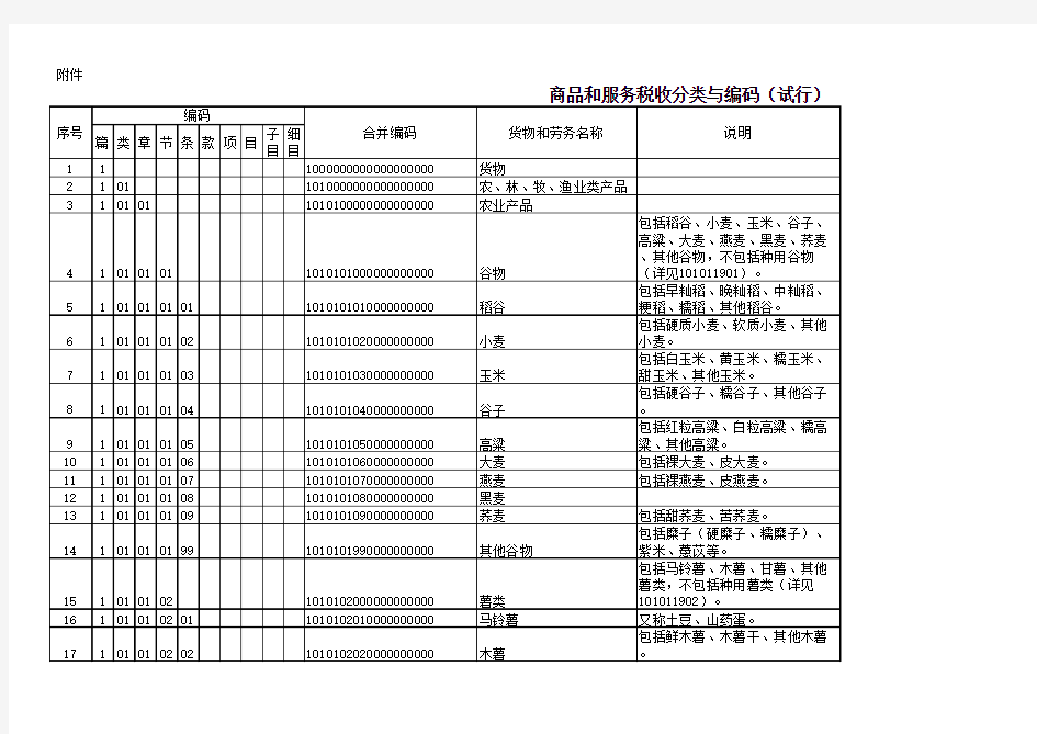 税收分类编码(发票商品编码)