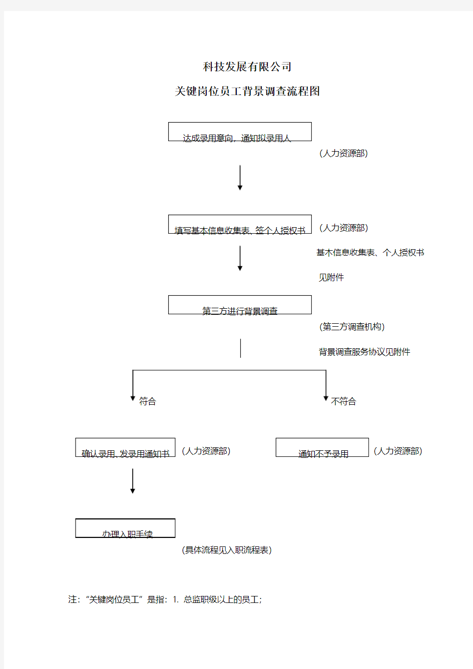 科技发展公司关键岗位员工背景调查流程图