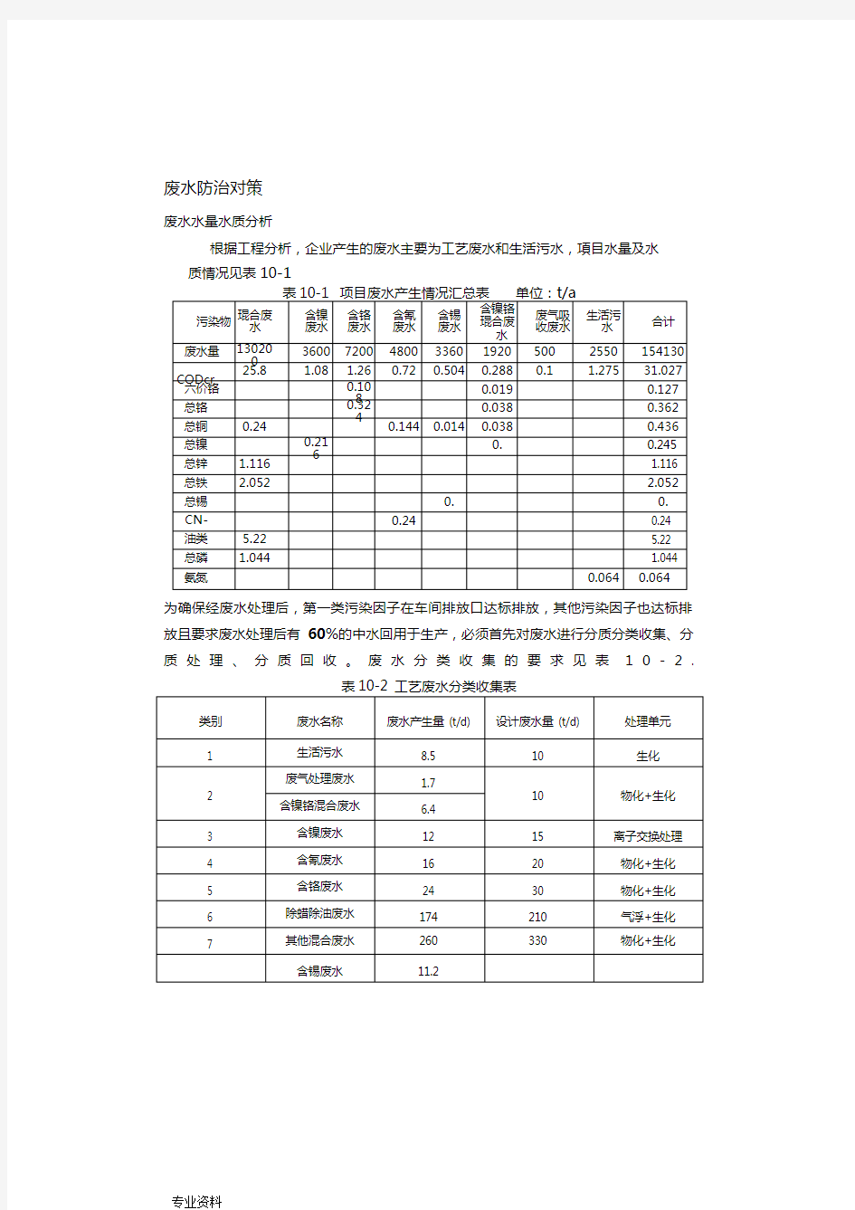 废水废气固废处理技术方案