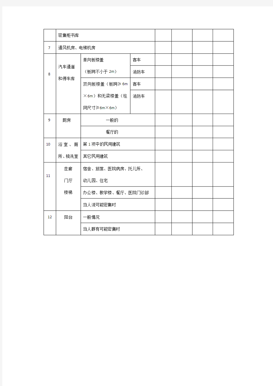 活荷载取值完整