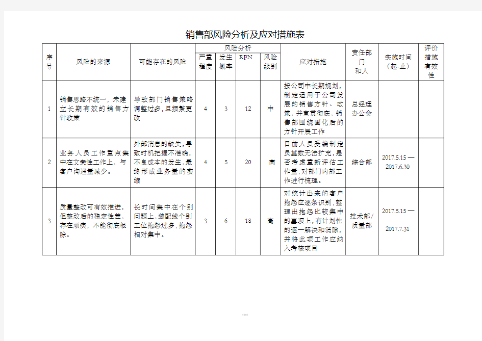 销售部风险分析及应对措施表