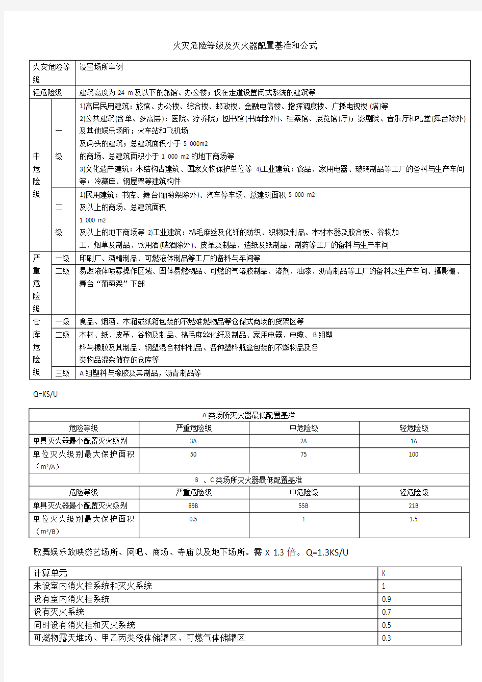 火灾危险等级及灭火器配置基准和公式