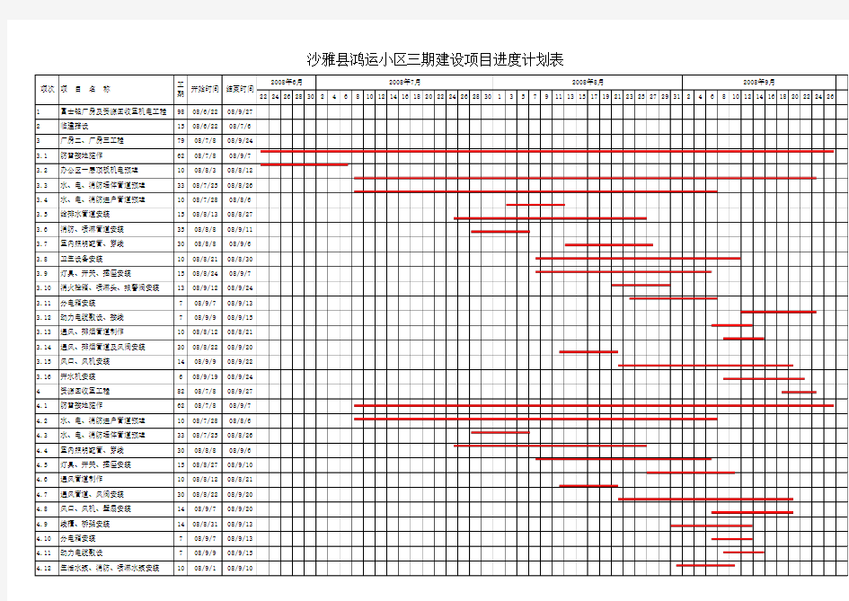 excel自动生成横道图