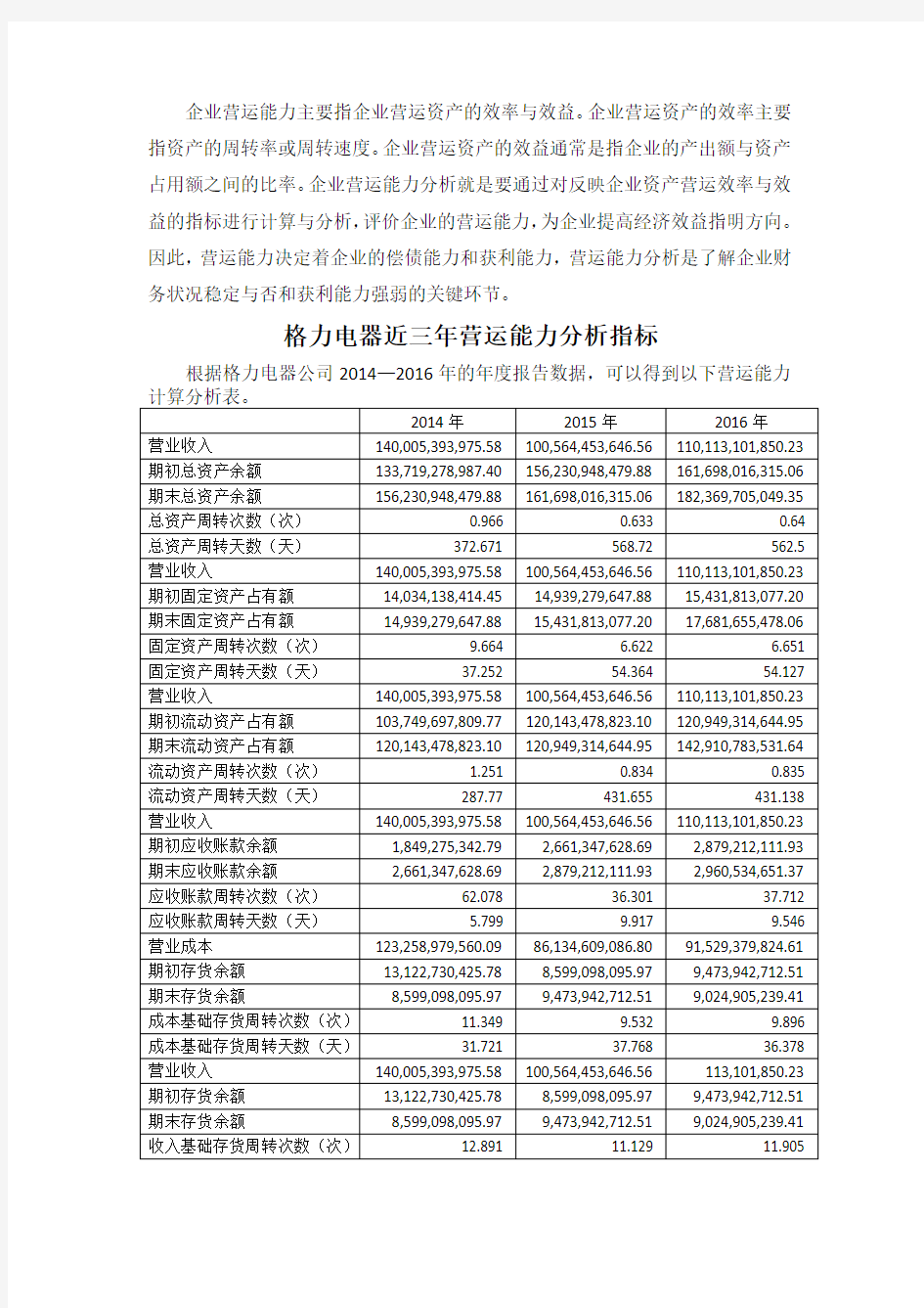 (完整版)2019年营运能力分析(格力电器)