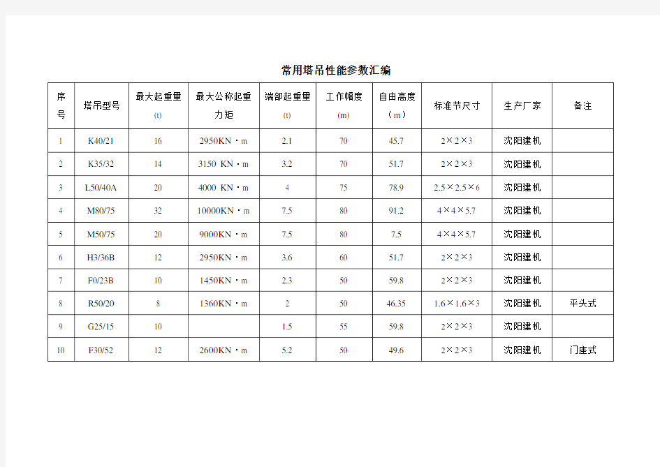 常用-塔吊性能参数表