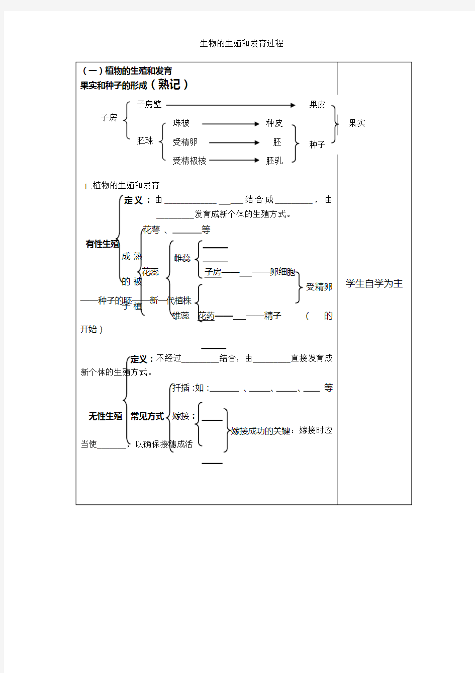 生物的生殖和发育过程