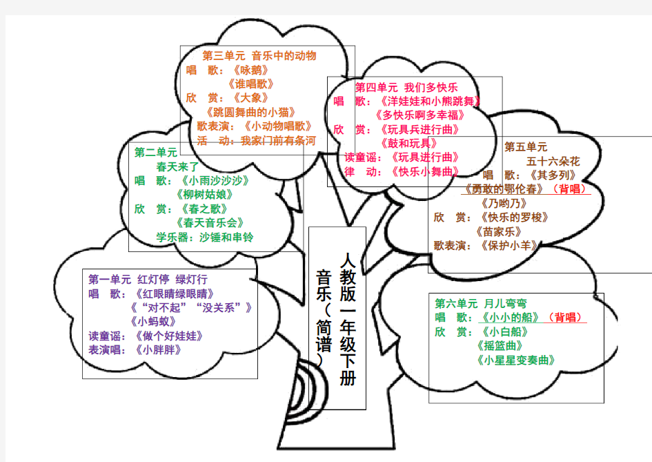 音乐一年级下册知识树