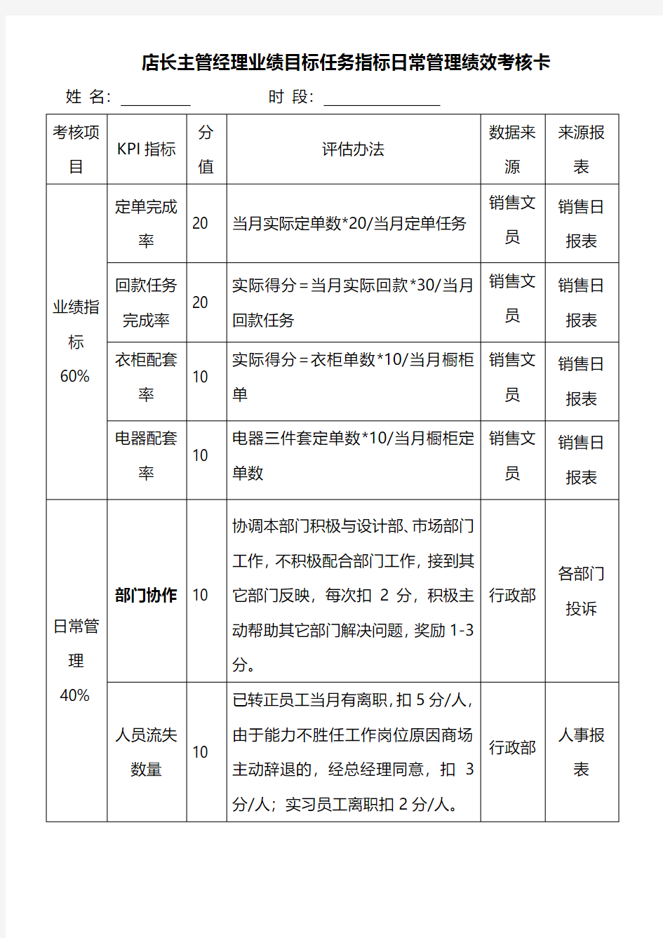 店长主管经理业绩目标任务指标日常管理绩效考核卡