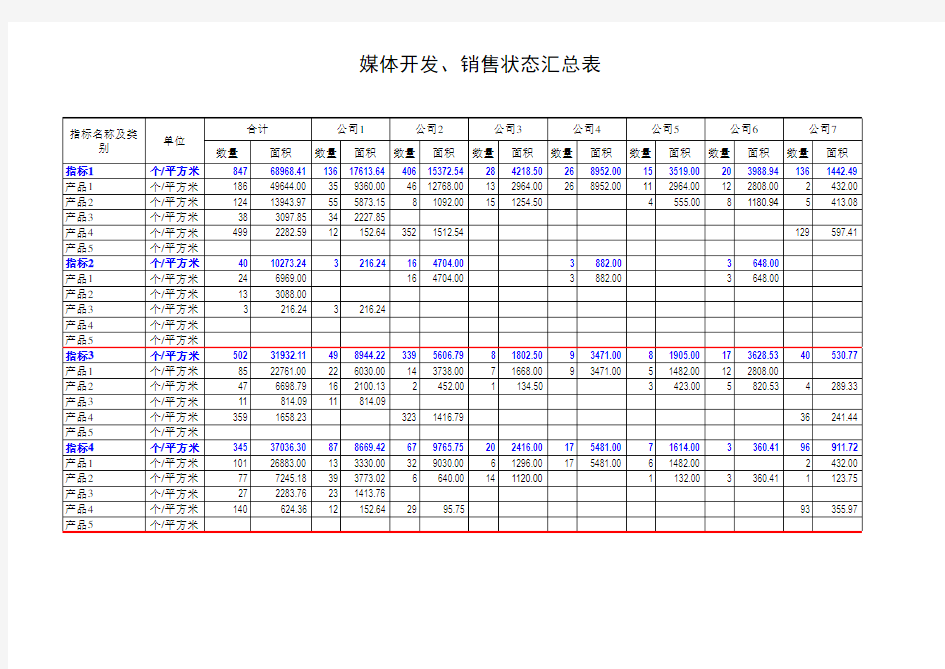 销售数据动态图表分析