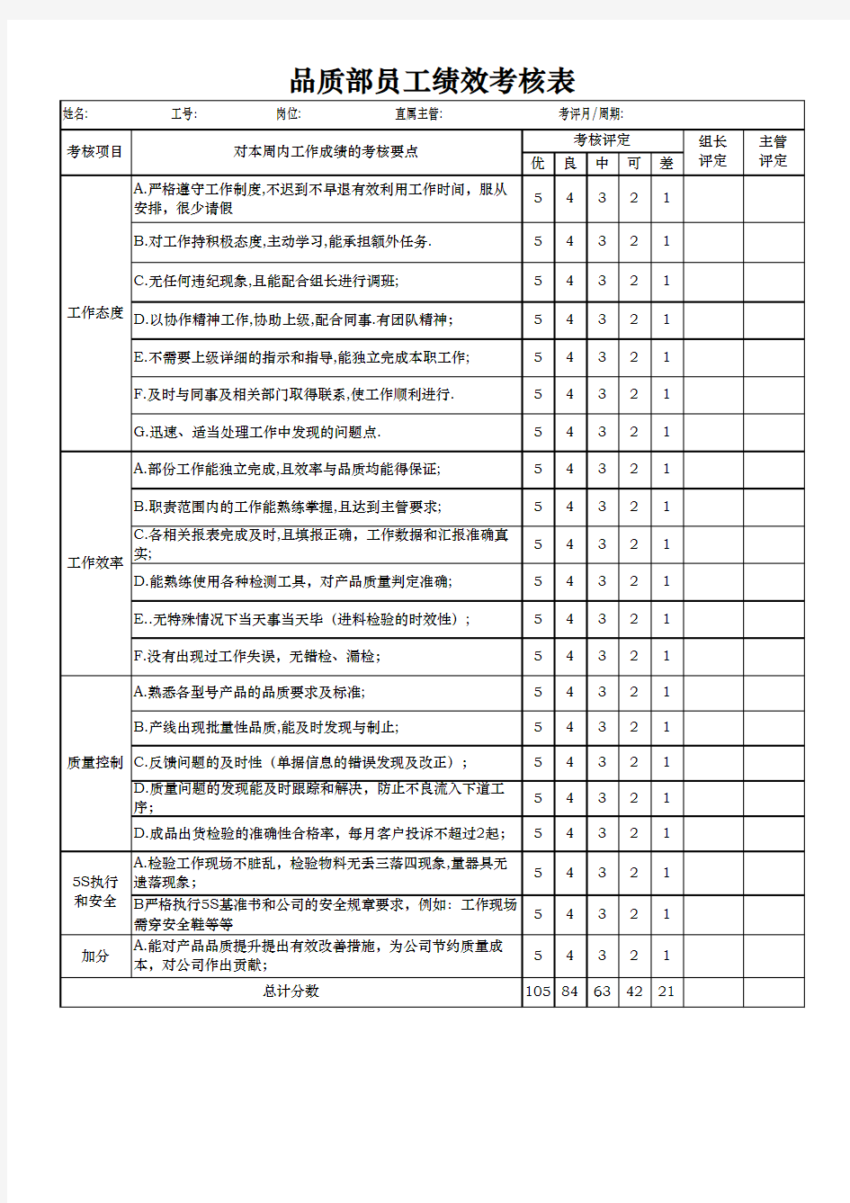 品质部员工绩效考核表