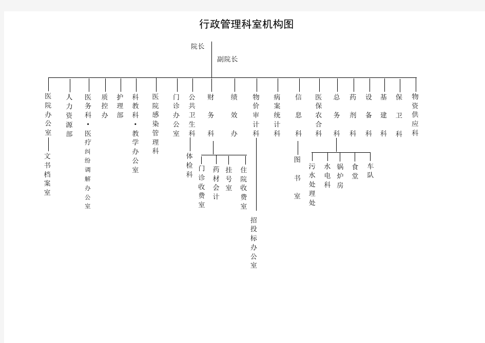 行政管理科室机构图